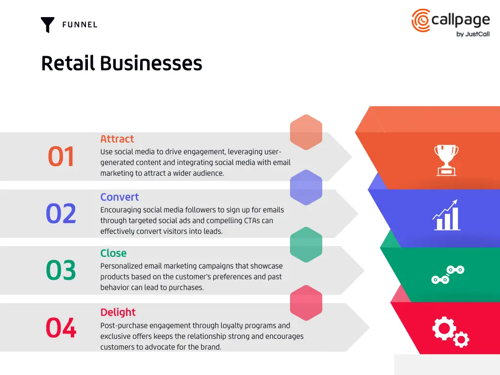 retail businesses funnel example