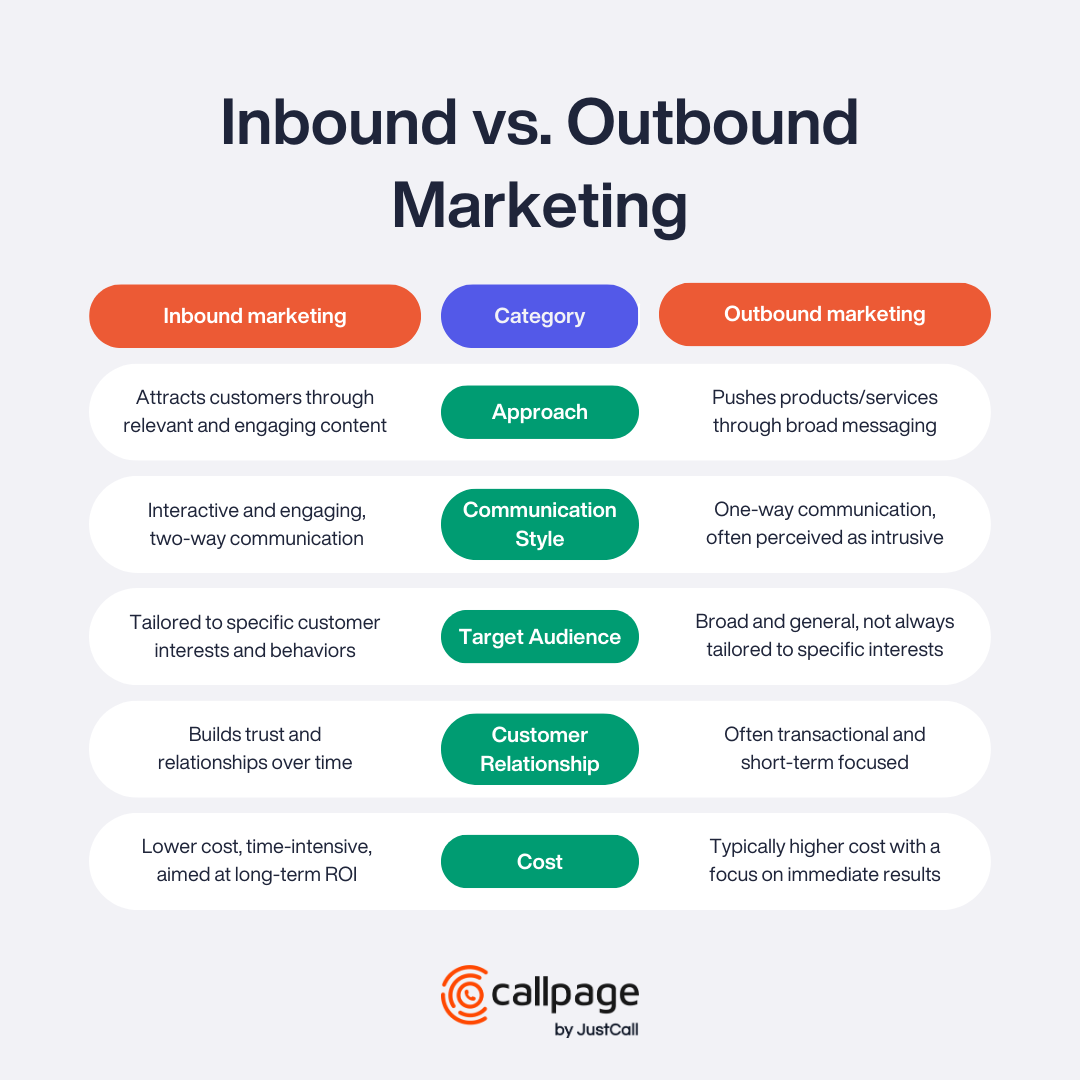 Inbound marketing vs. outbound marketing comparison