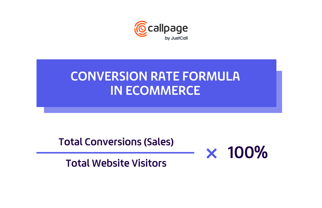 Ecommerce conversion rate formula