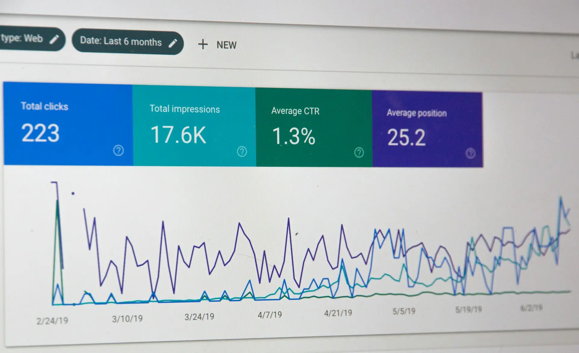 A screenshot of a website's Google Search Console and their SEO analytics