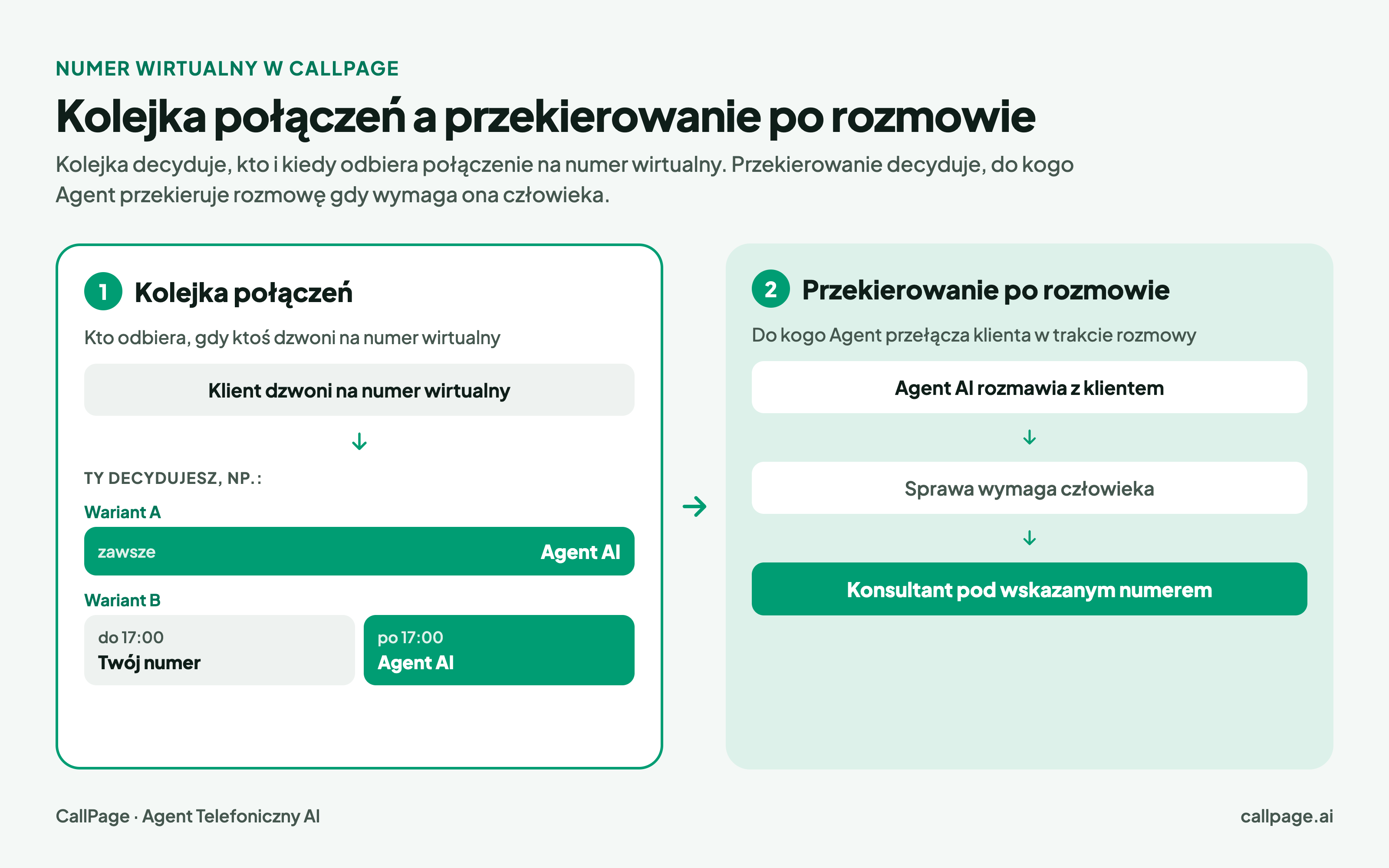 Blog-·-Kolejka-a-przekierowanie_2x.webp