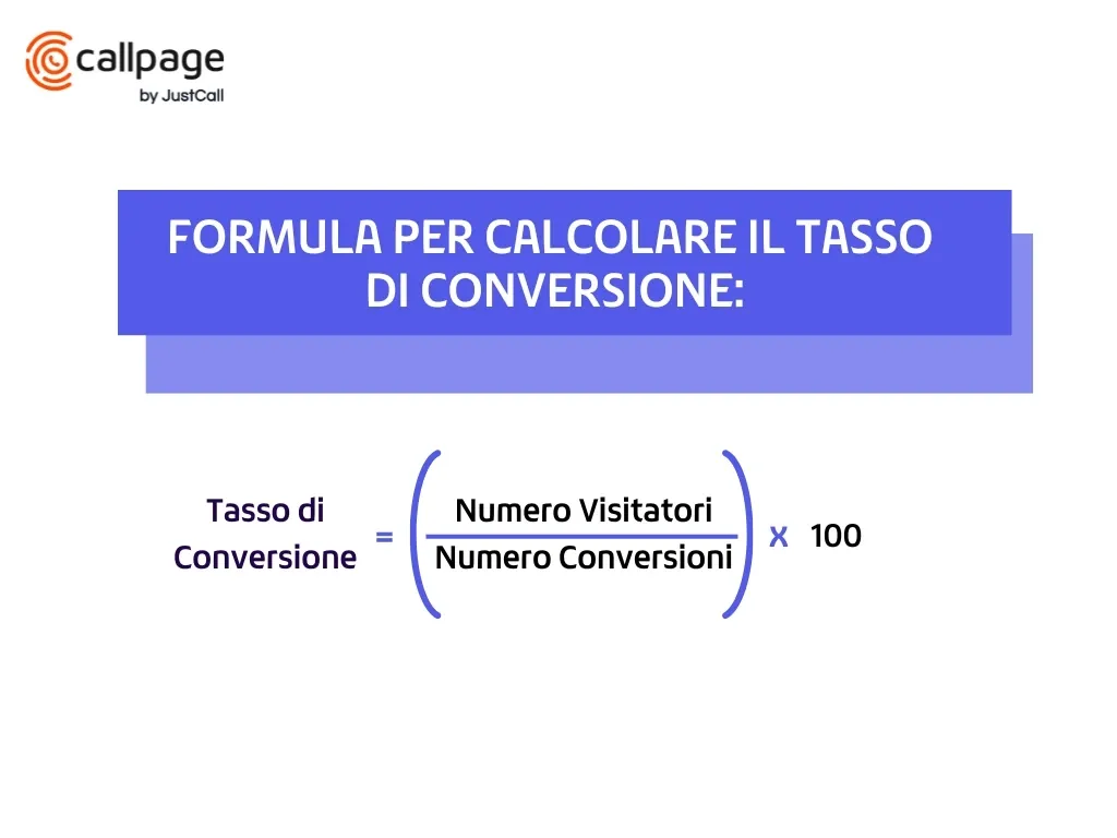 Grafico che illustra l'aumento del tasso di conversione grazie all’ottimizzazione del sito ecommerce