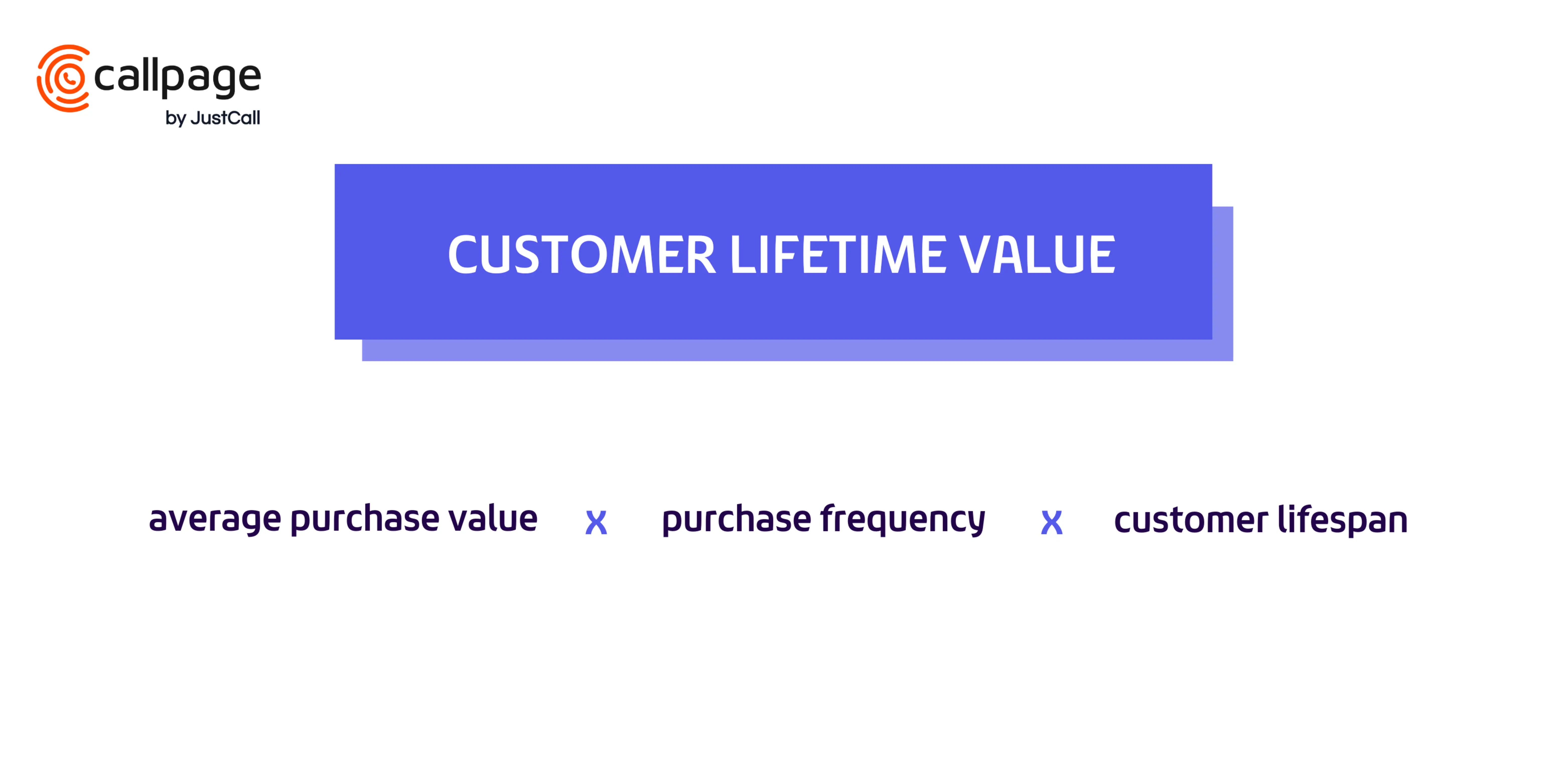 Customer Lifetime Value Index = average purchase value x purchase frequency x customer lifespan