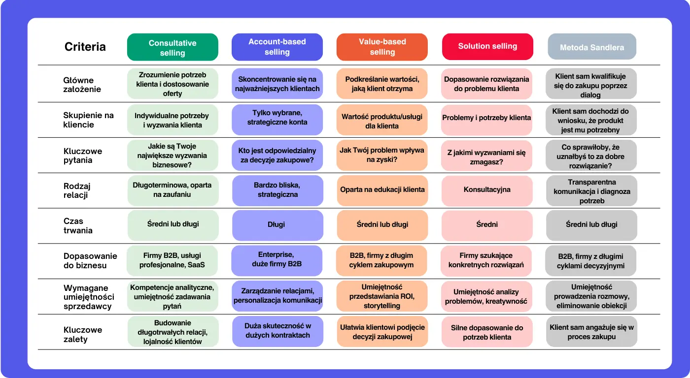 Green and White Illustrative Media Comparison Chart (1).webp