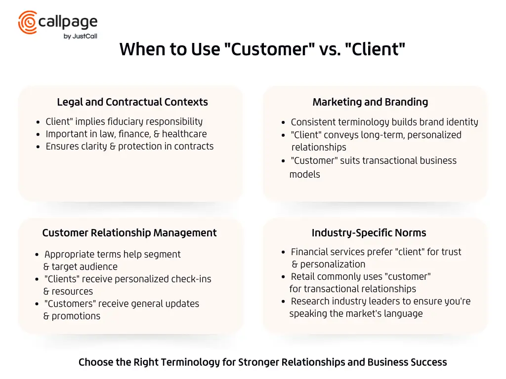 explenation of when to use customer vs. client terminology