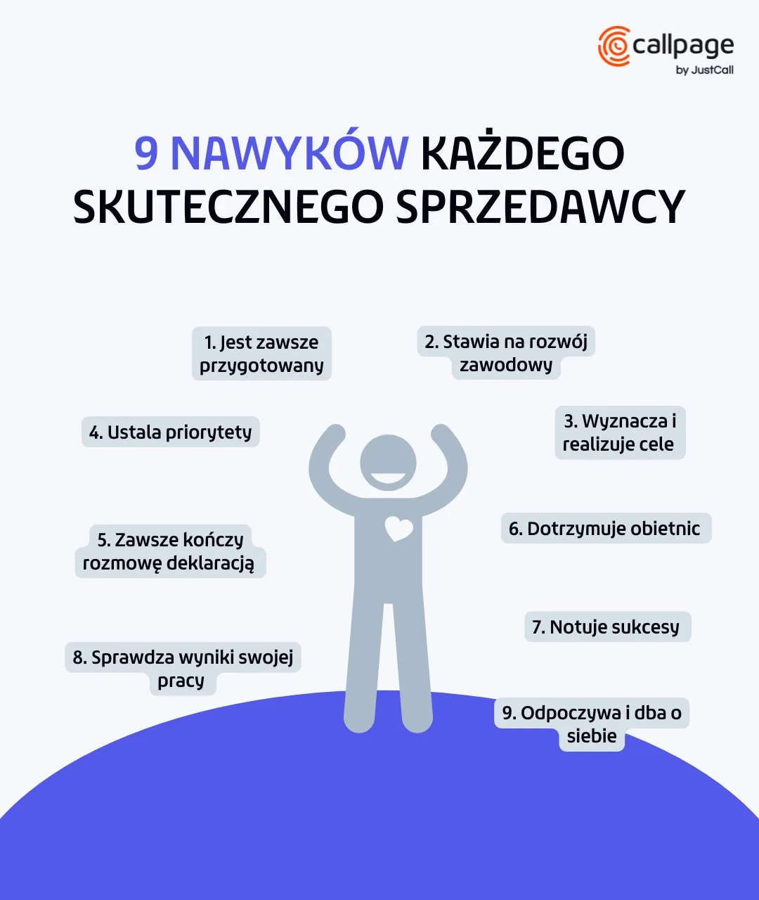 Infografika przedstawiająca 9 nawyków skutecznego sprzedawcy