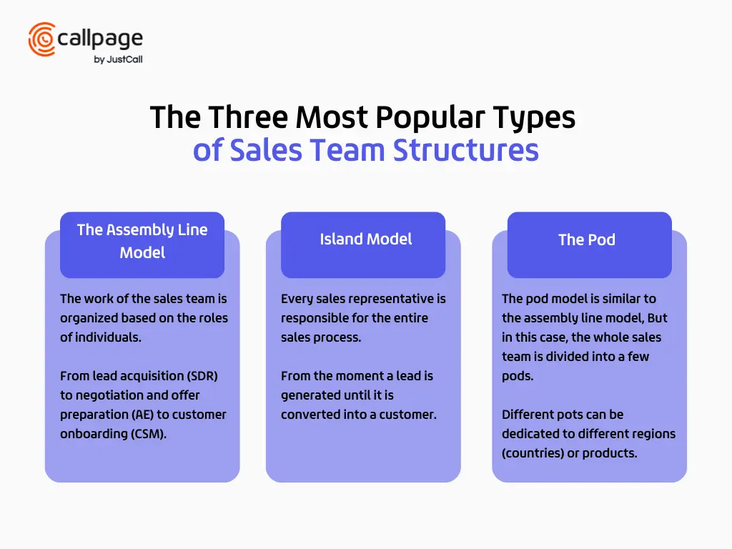 sales team structures models