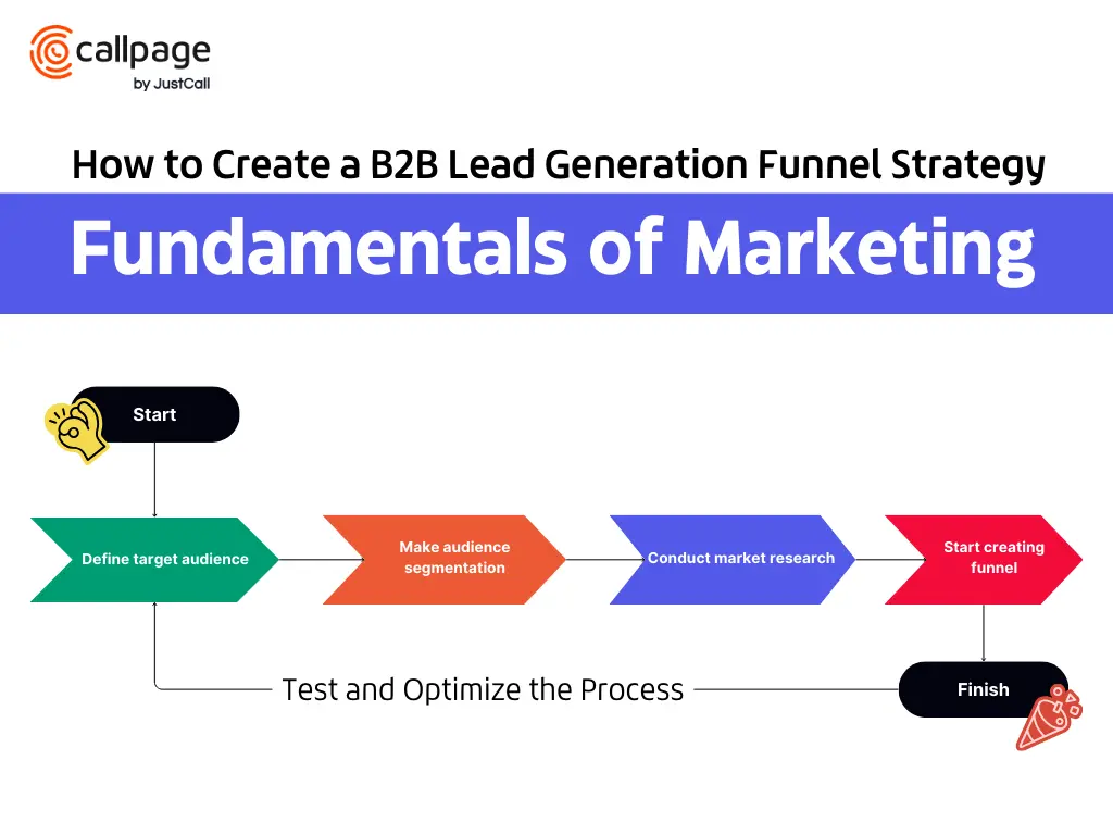 fundamental steps of creating b2b lead generation funnel