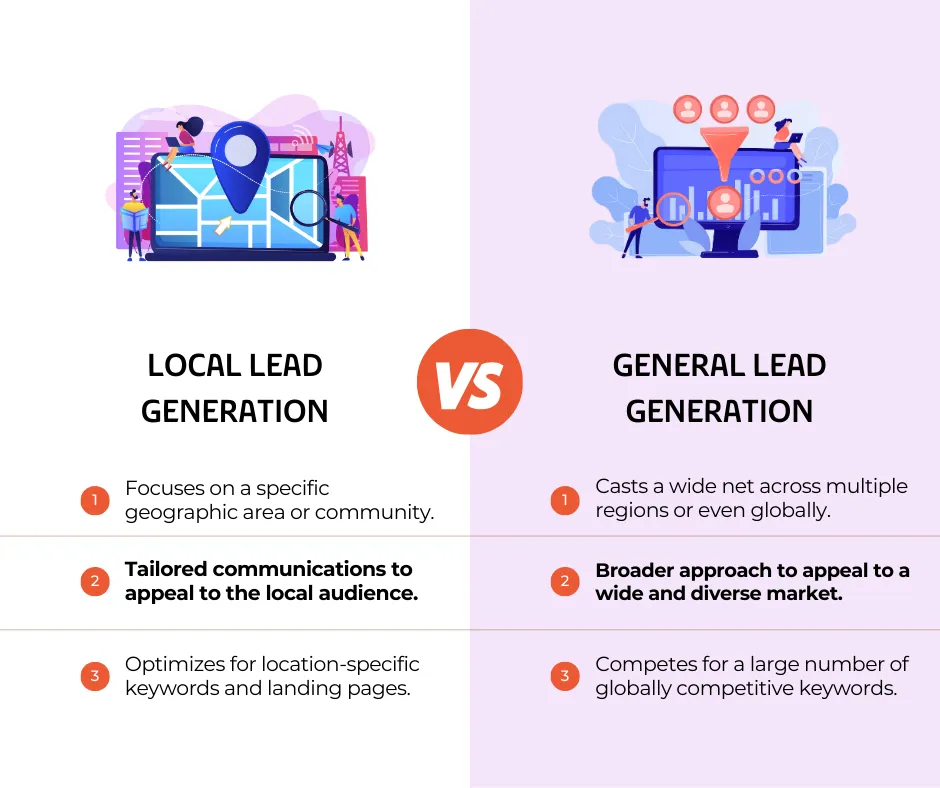 Local lead generation vs. general lead generation - comparison