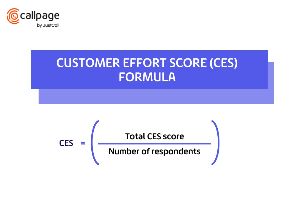 How to calculate CES? 
