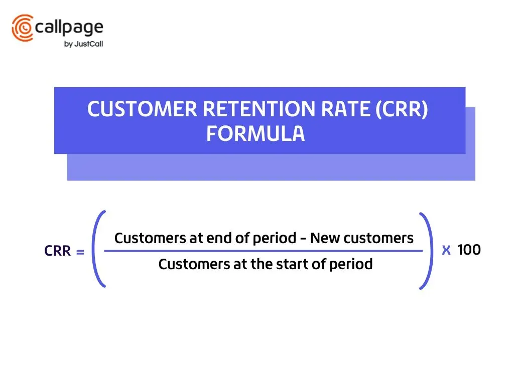 How to calculate CRR? 