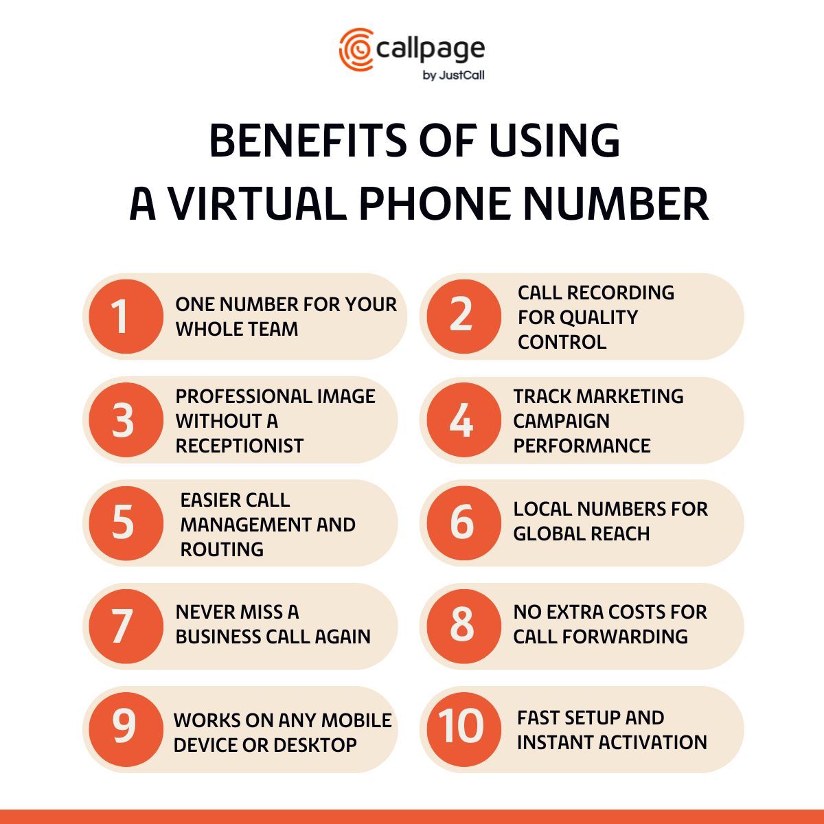Infographic showing key advantages of using a virtual telephone number for business, including flexibility, cost savings, and professional image.