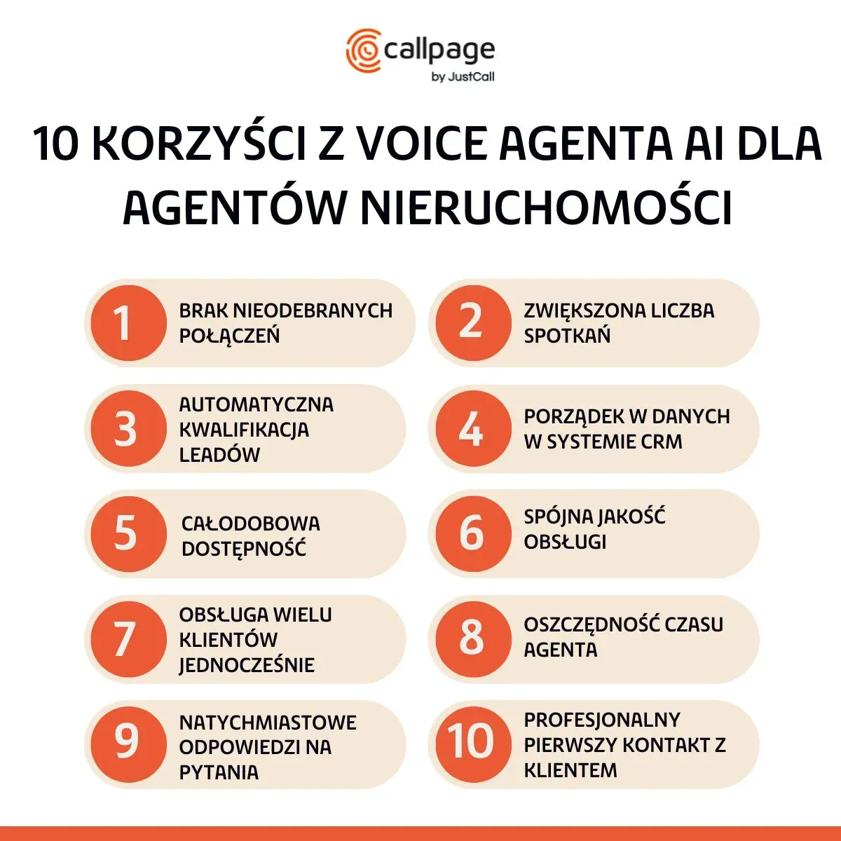 Bot głosowy nieruchomości to zaawansowane algorytmy i realna pomoc w generowaniu leadów