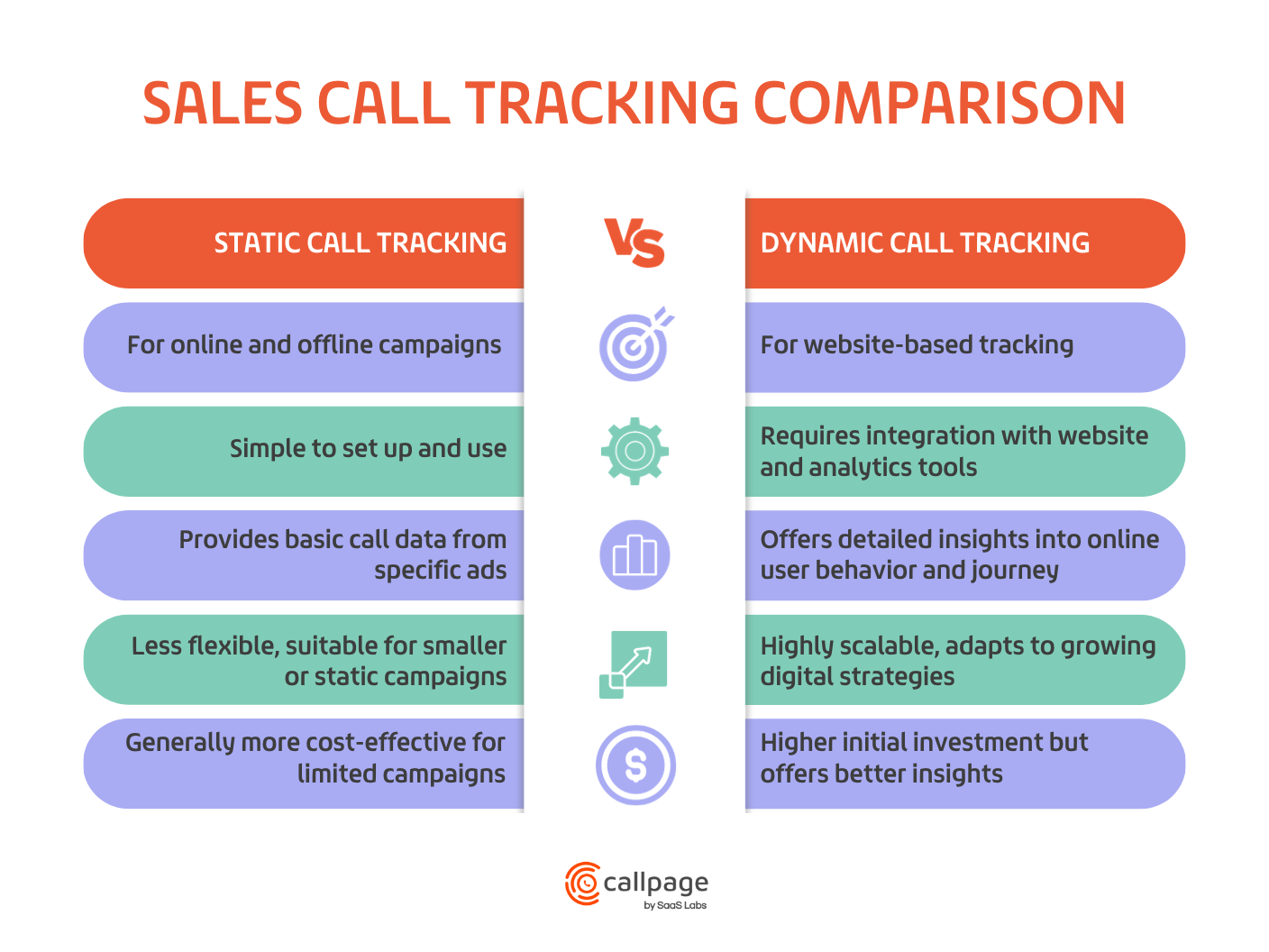 Sales call tracking types comparison