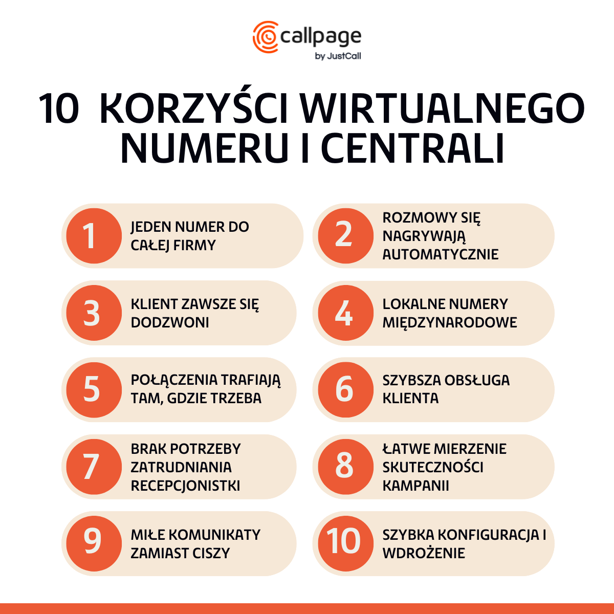  Infografika przedstawiająca 10 korzyści z używania wirtualnego numeru i wirtualnej centrali telefonicznej. 