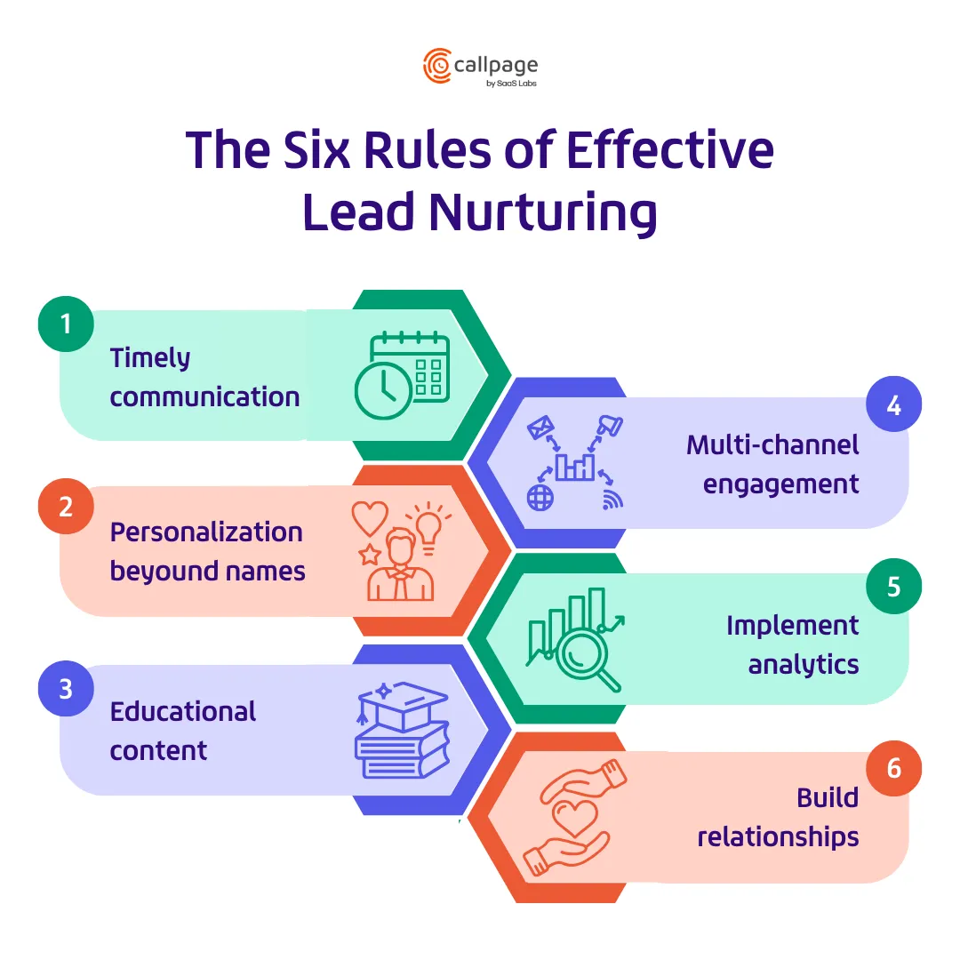 Six rules of effective lead nurturing