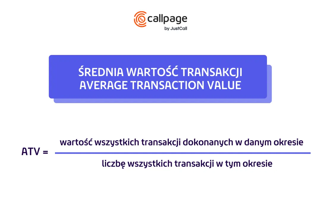 wskaźnik Średnia wartość transakcji Average Transaction Value