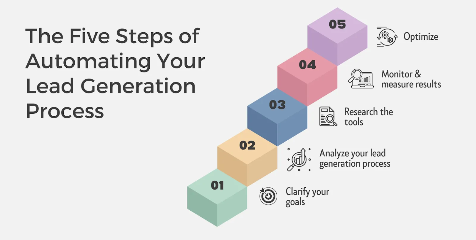 The five steps of implementing automated lead generation in your business