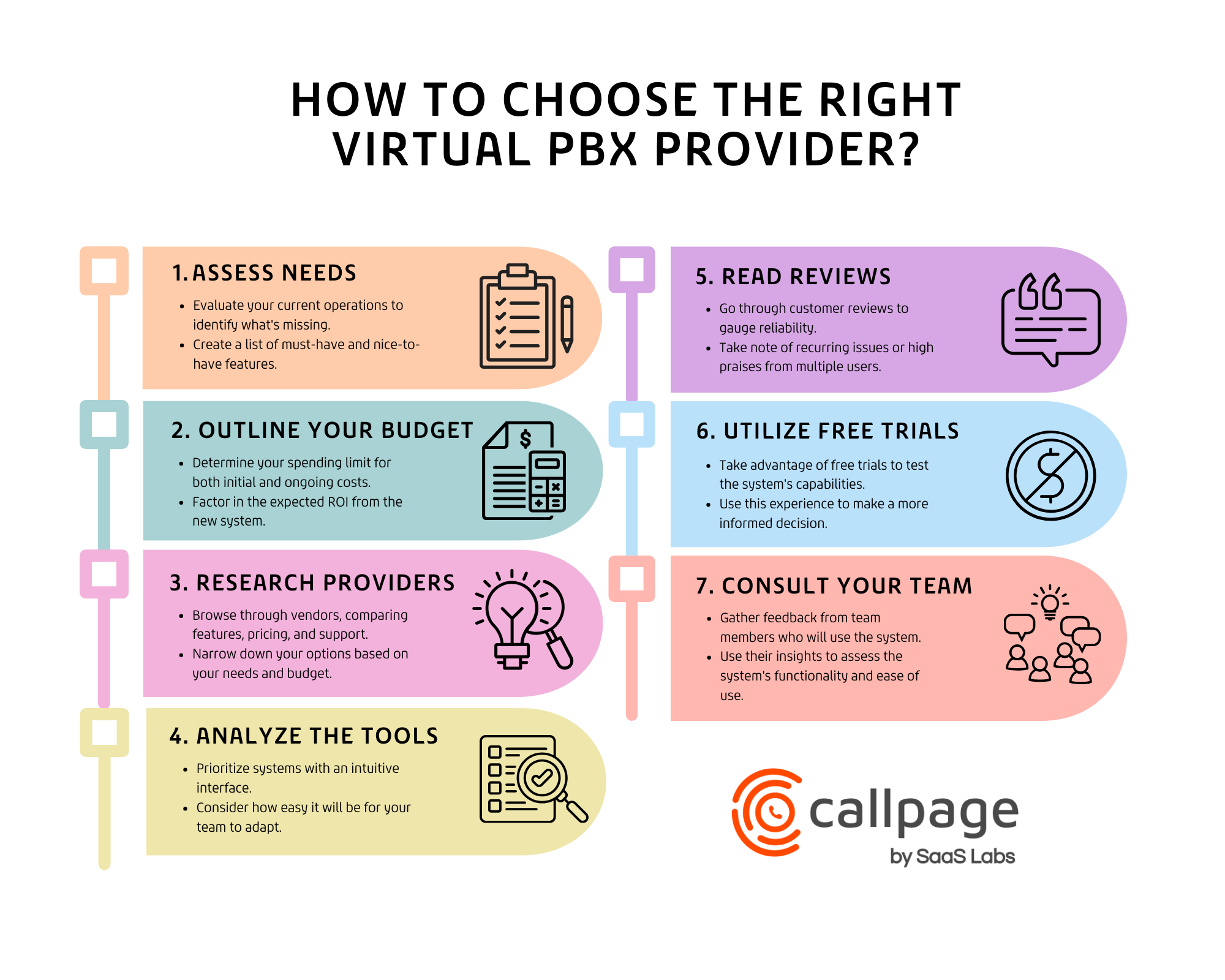 How to choose the right virtual PBX system provider? Seven steps