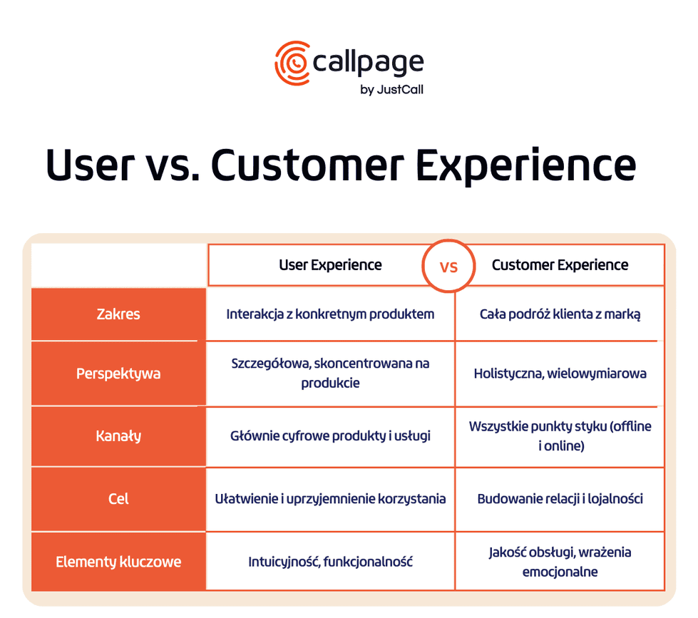 Customer Experience to jeden z najważniejszych czynników wpływających na wyniki sprzedażowe firmy