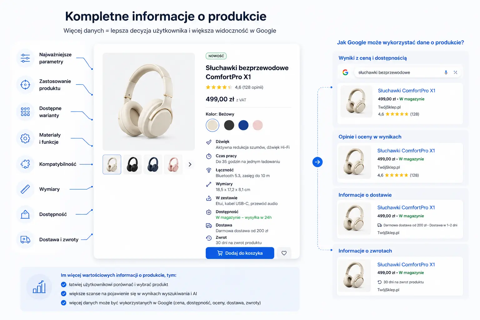 seo-w-ecommerce-w-erze-ai1.webp