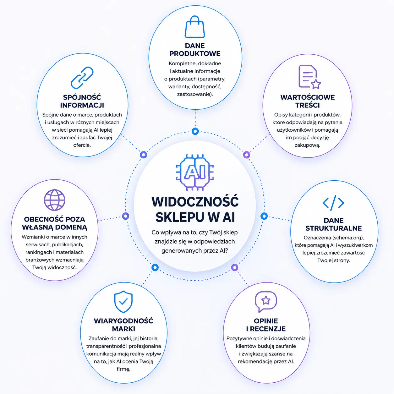 seo-w-ecommerce-w-erze-ai4.webp