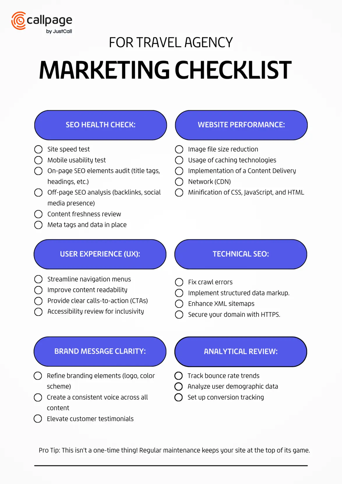 checklist of marketing activities for travel agencies 